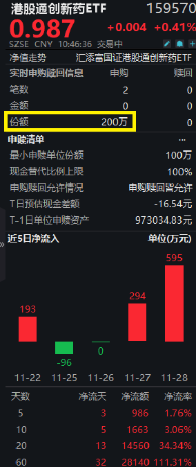 部分港股通标的逆市走强 宜搜科技以10.27%的涨幅领跑