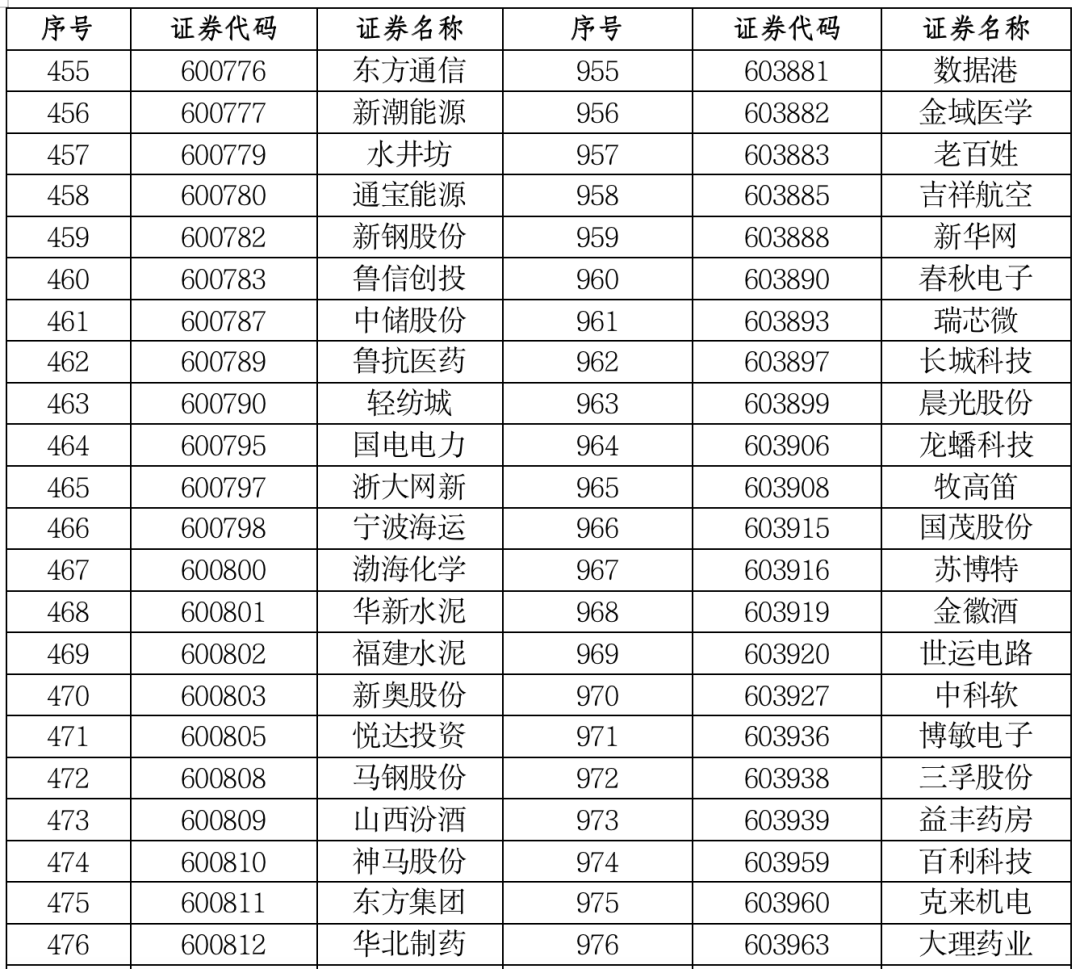 证券时报各平台所有原创内容，未经书面授权，任何单位及个人不得转载。我社保留追究相关行为主体法律责任的权利。 转载与合作可联系证券时报小助理，微信ID：SecuritiesTimes,美方考虑禁售TPLink路由器 外交部、商务部发声