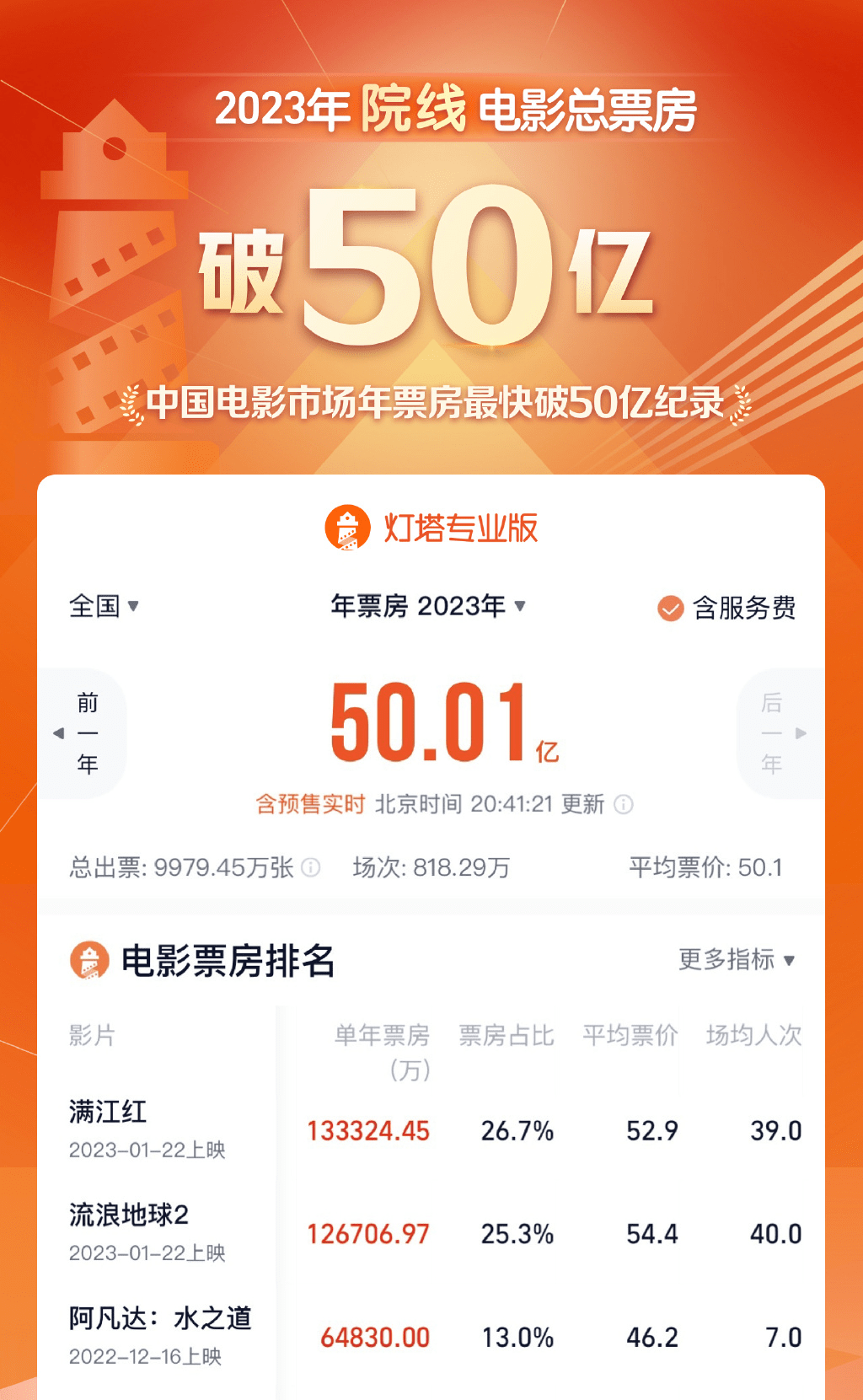 证券时报各平台所有原创内容，未经书面授权，任何单位及个人不得转载。我社保留追究相关行为主体法律责任的权利。 转载与合作可联系证券时报小助理，微信ID：SecuritiesTimes,美方考虑禁售TPLink路由器 外交部、商务部发声