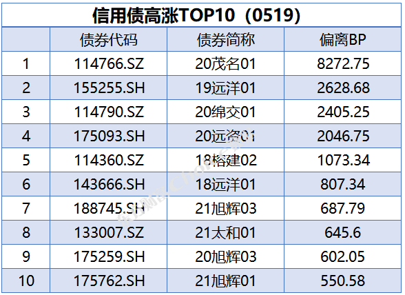 法国财政僵局中推进3000亿欧元公债计划，债市动荡加剧