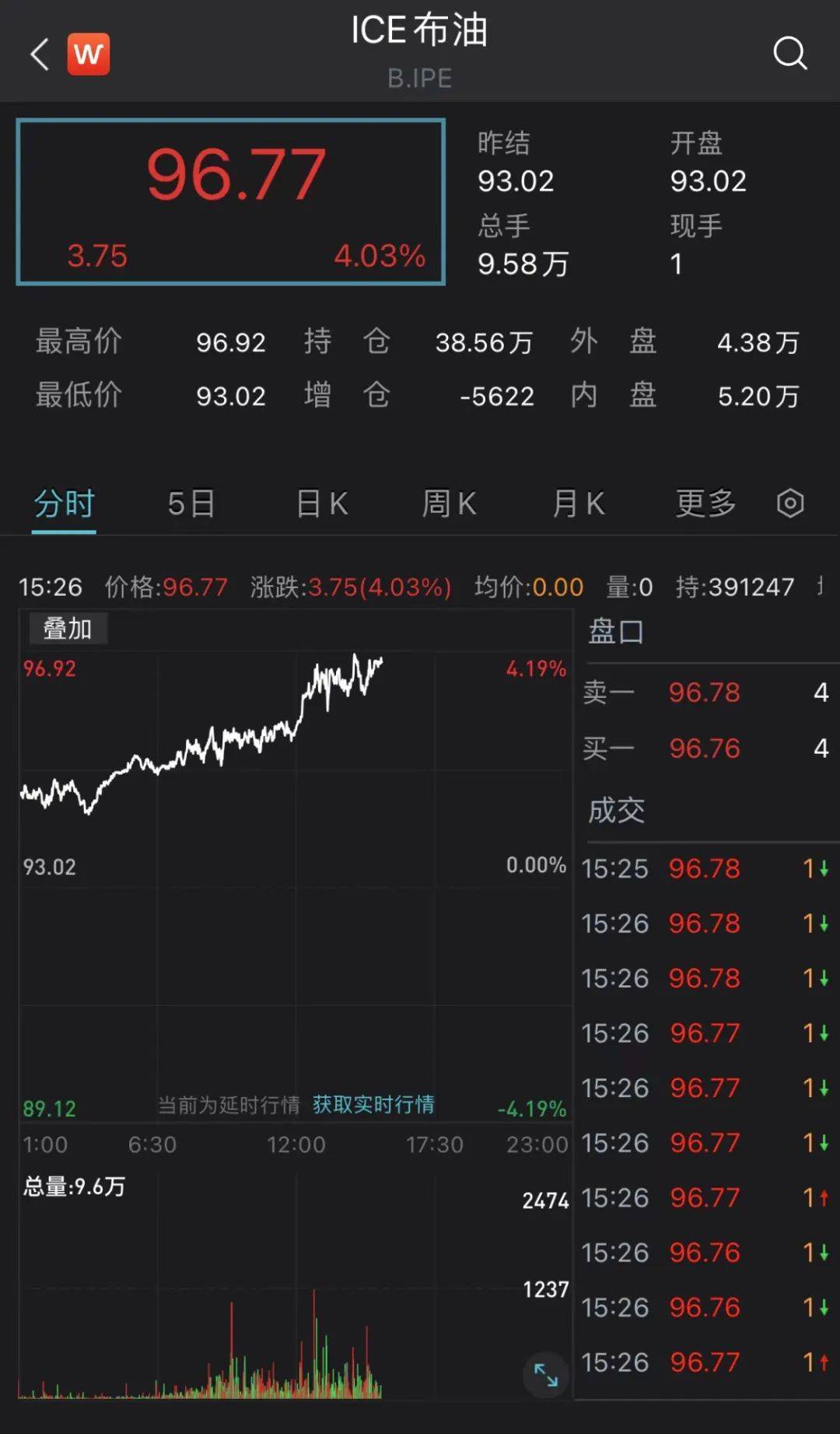 证券时报各平台所有原创内容，未经书面授权，任何单位及个人不得转载。我社保留追究相关行为主体法律责任的权利。 转载与合作可联系证券时报小助理，微信ID：SecuritiesTimes,年内新高！杭州土拍热度升温