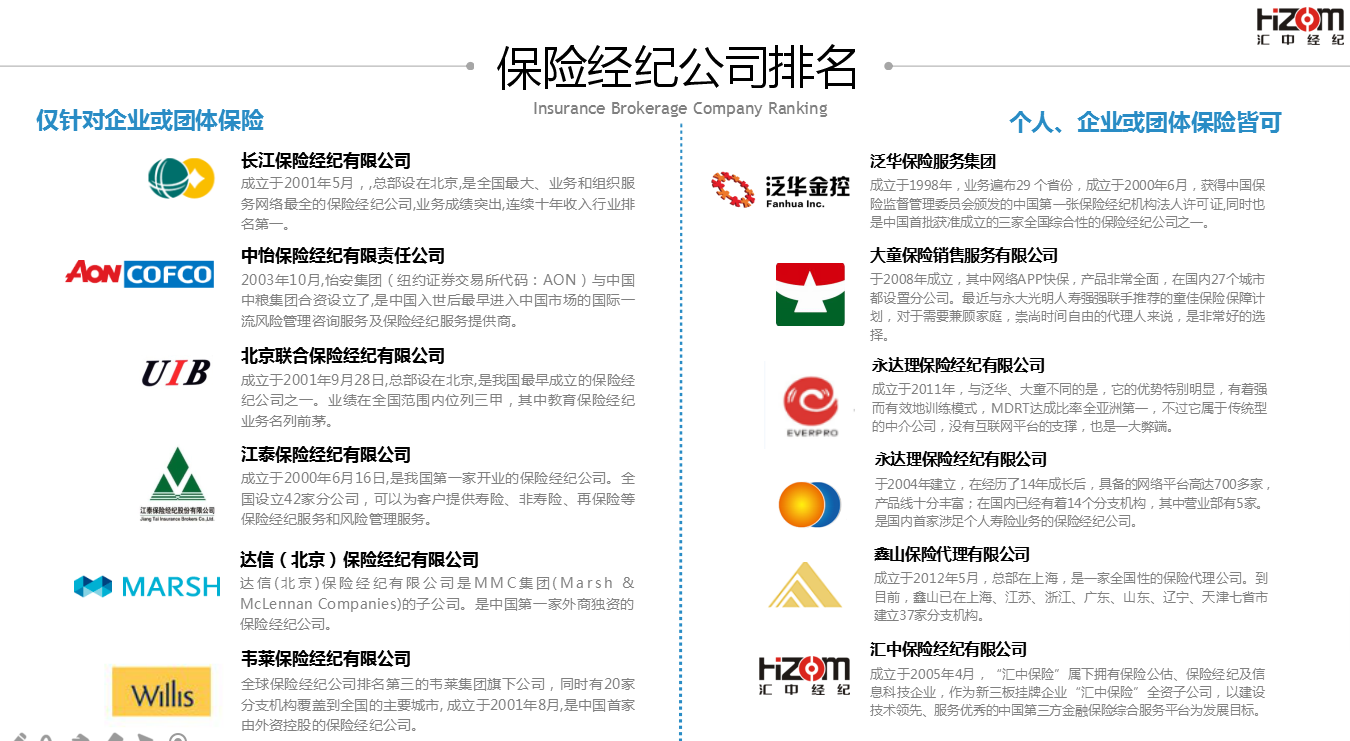 中国人寿曹纪平：如何依靠健康险成为销冠 | 顶级保险经理人风云录