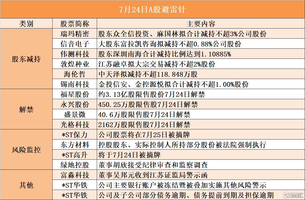 【公告精选】东兴证券2024年净利大幅预增
