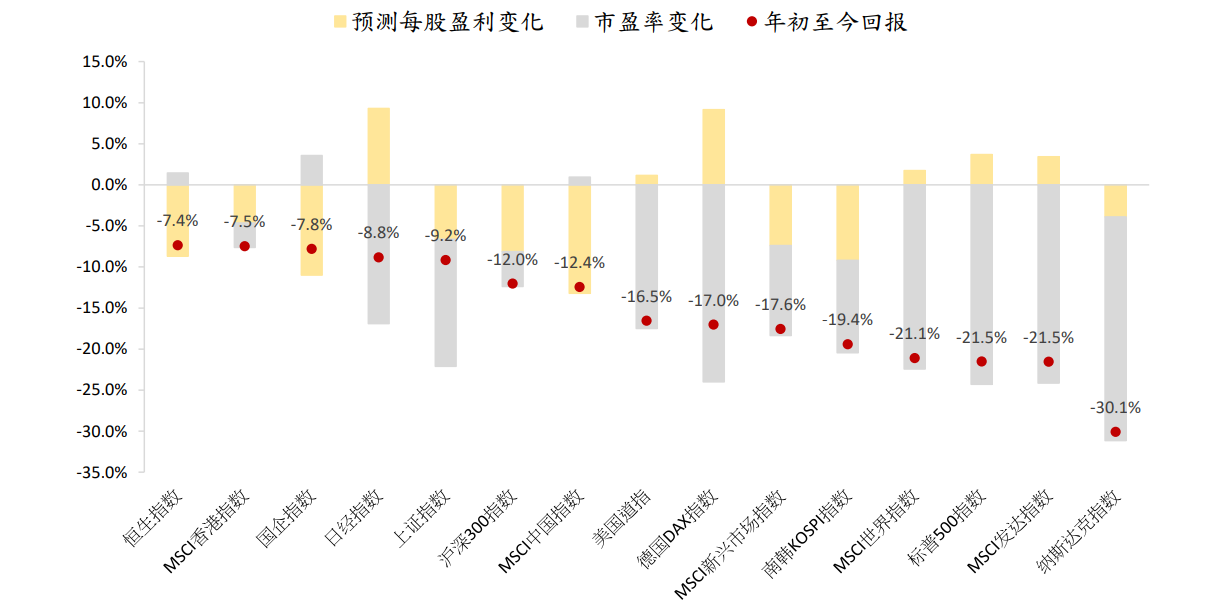 上市航司上月旅客周转量 实现双位数增长