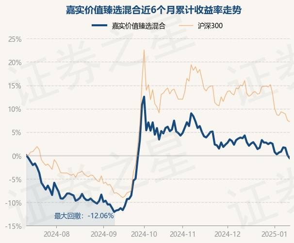 知名基金经理最新调仓曝光 四只个股获增持