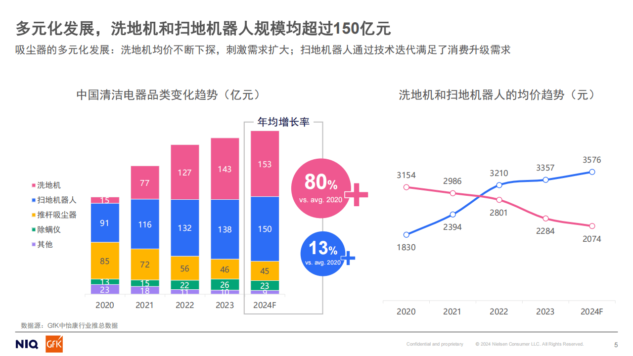 2024清洁电器十大事件：竞争持续趋烈，品牌各尽所能