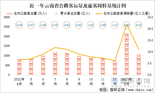 上市航司上月旅客周转量实现双位数增长