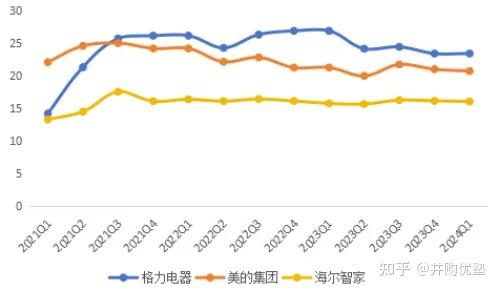 商务部发布家电以旧换新相关通知！这些家用电器股股息率居前
