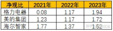 商务部发布家电以旧换新相关通知！这些家用电器股股息率居前