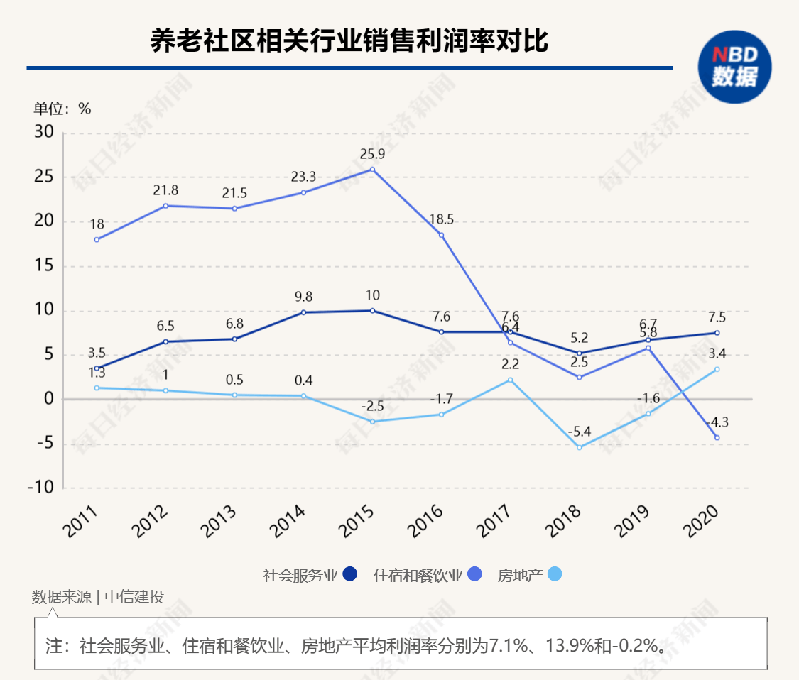 银发经济前景广阔 国家发改委发布“深化养老服务”改革发展意见