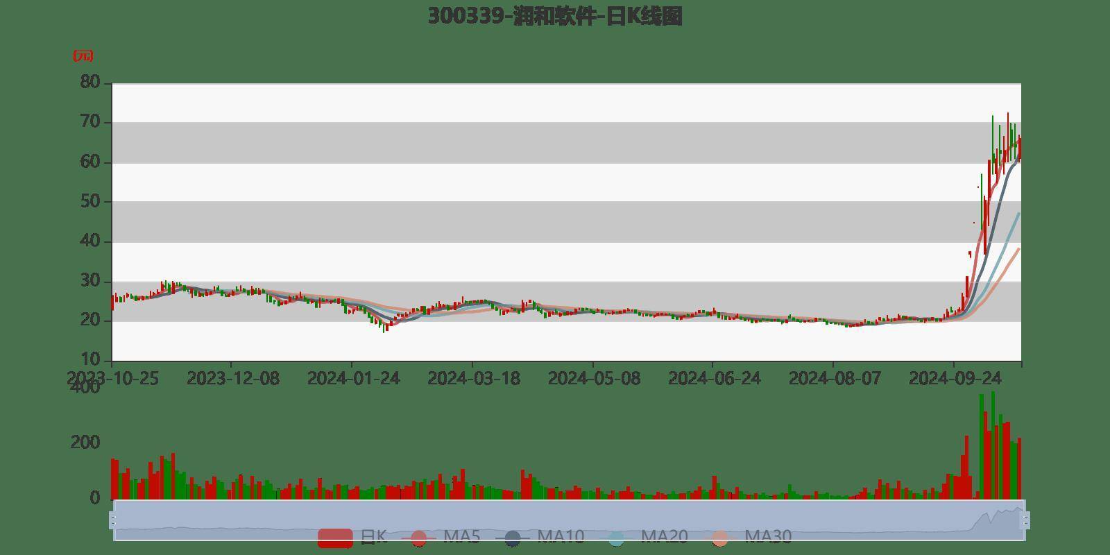和泰机电股价异动 2024年净利润预计下降40.28%—52.57%