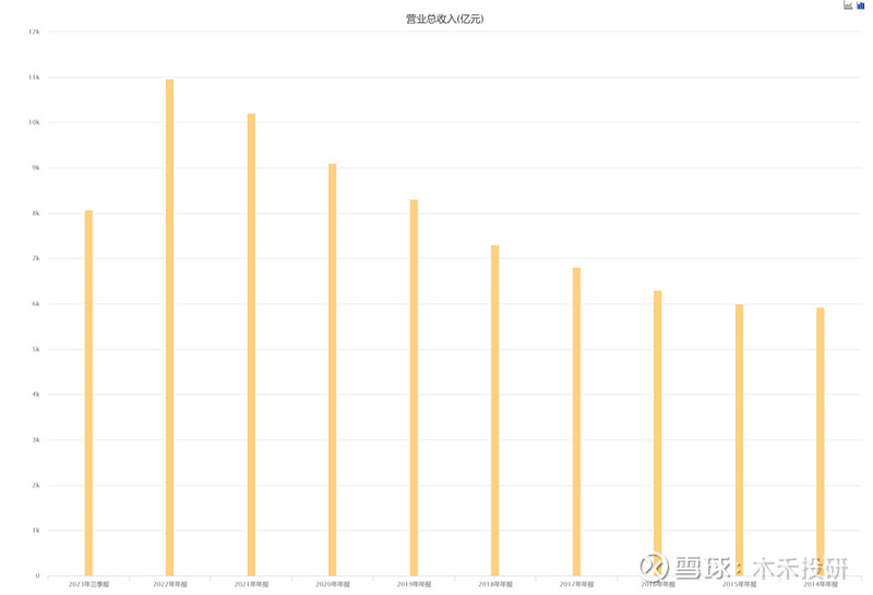 戴和根：集中式光伏、风电等过剩项目，中国铁建绝不再投！