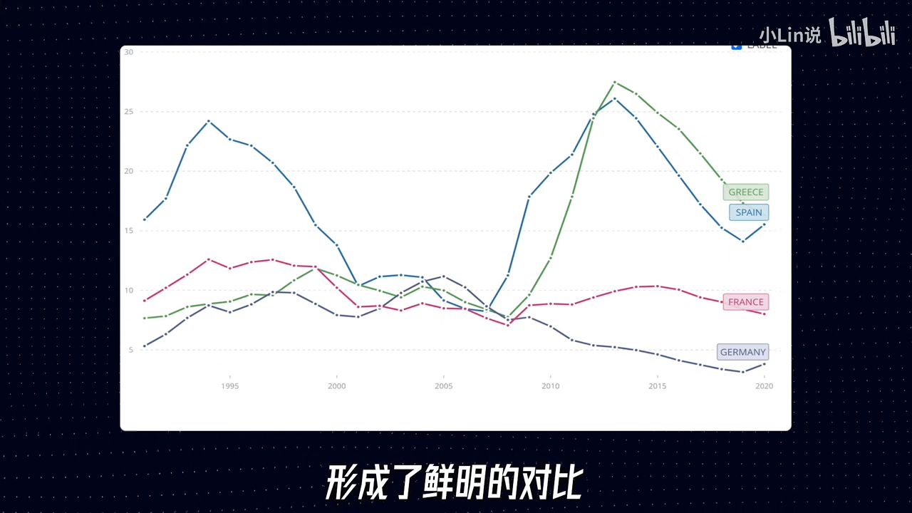 希腊失业率持续下降