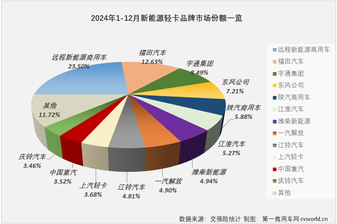 2024商用车行业十大年度事件 | 破浪2024――汽车行业10个十大年度盘点（八）