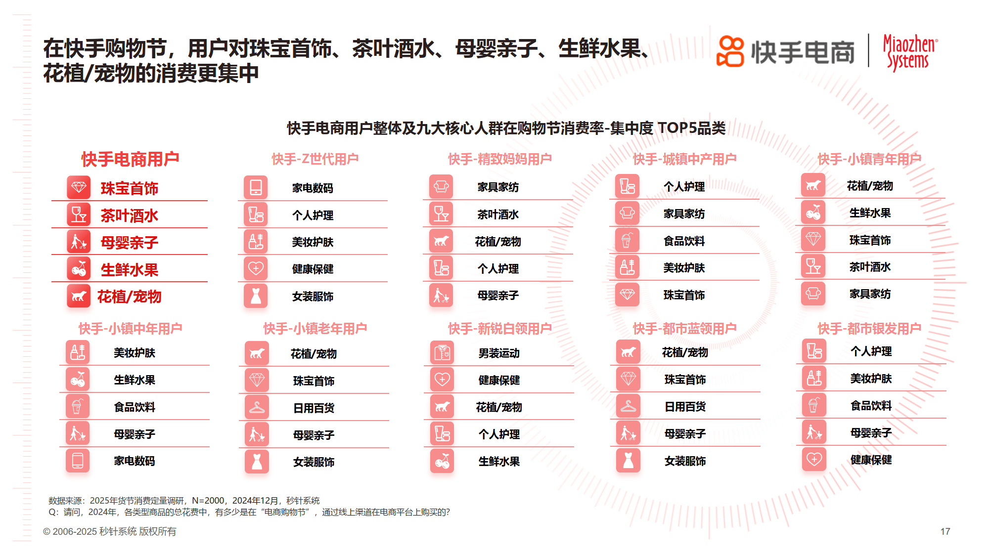 快手电商发布新年十条惠商举措，提升商家经营成效和安全感