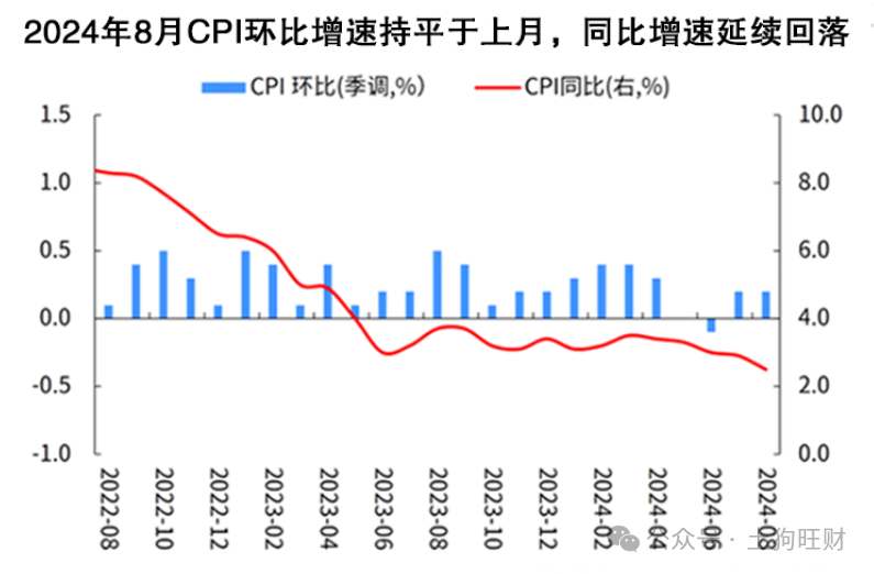 机构最新预测！2025年有望降息50BP