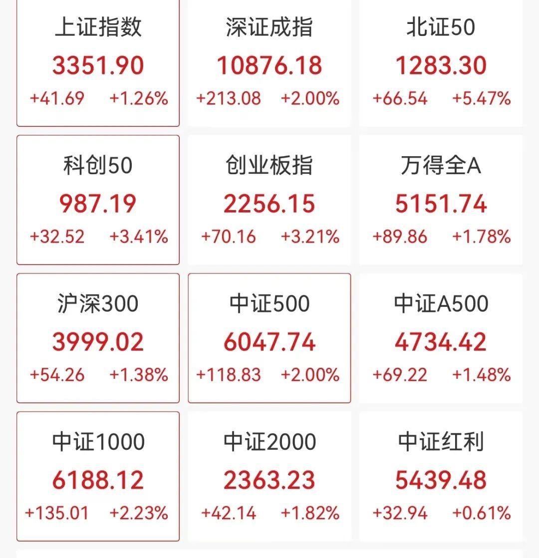 刚刚，历史新高！全球市场拉升，中国资产集体爆发