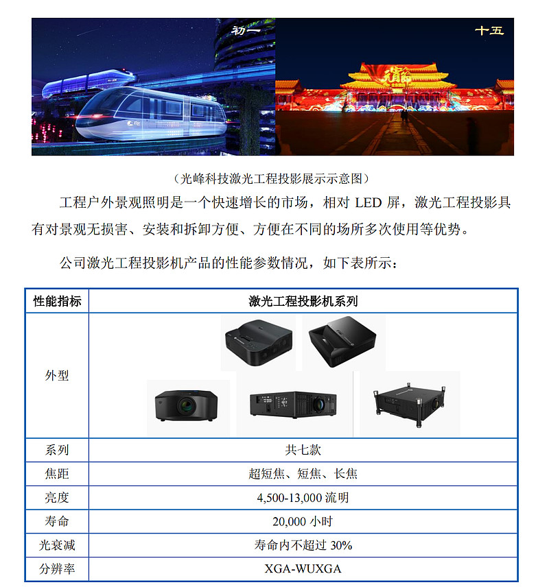 可持续价值引领 光峰科技荣获雪球2024年度ESG创新实践案例奖