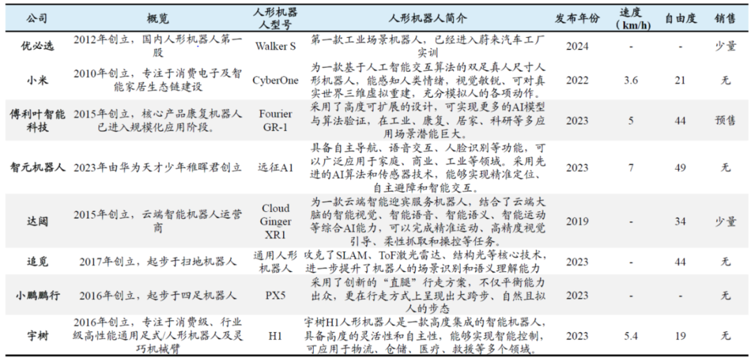 人形机器人整机厂商：要么背靠大树，要么自成大树（附股）