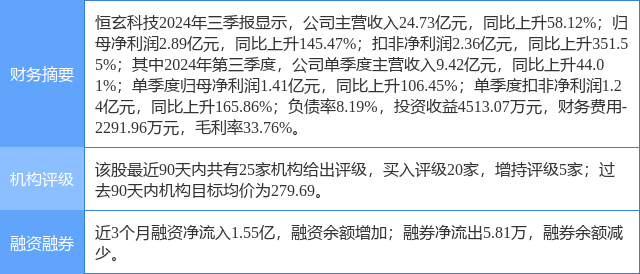 恒玄科技发生2笔大宗交易 合计成交1369.80万元