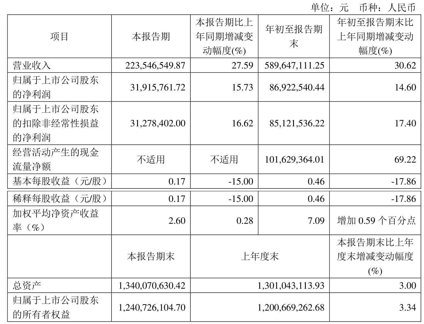 “宇宙行”子公司高管更迭，吴茜卸任工银安盛人寿总裁，2024年盈利飙涨162%