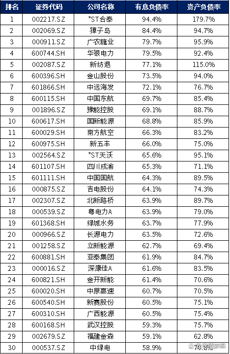 A股重磅！多家央企集团筹划重组，涉及这些上市公司