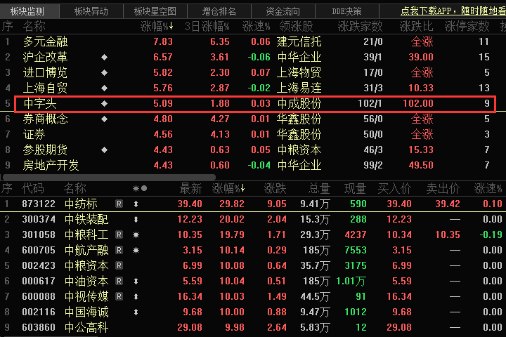 A股重磅！多家央企集团筹划重组，涉及这些上市公司