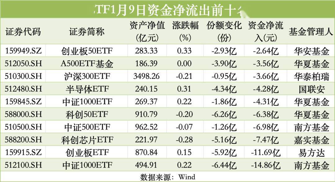 上周资金继续流入宽基指数基金