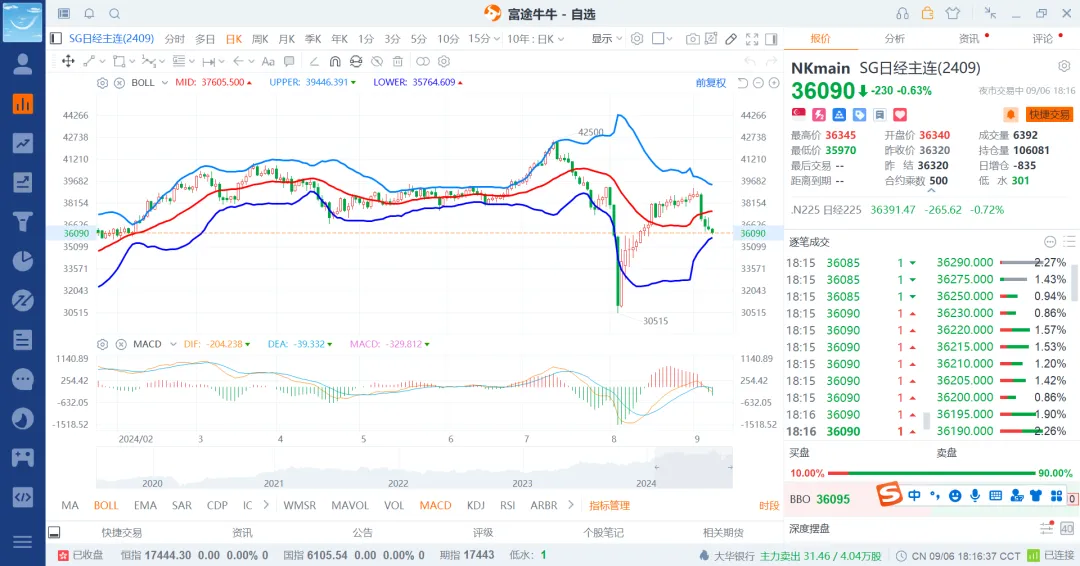 这只股融资合约逾期将被平仓，第二大股东拟被动大比例减持