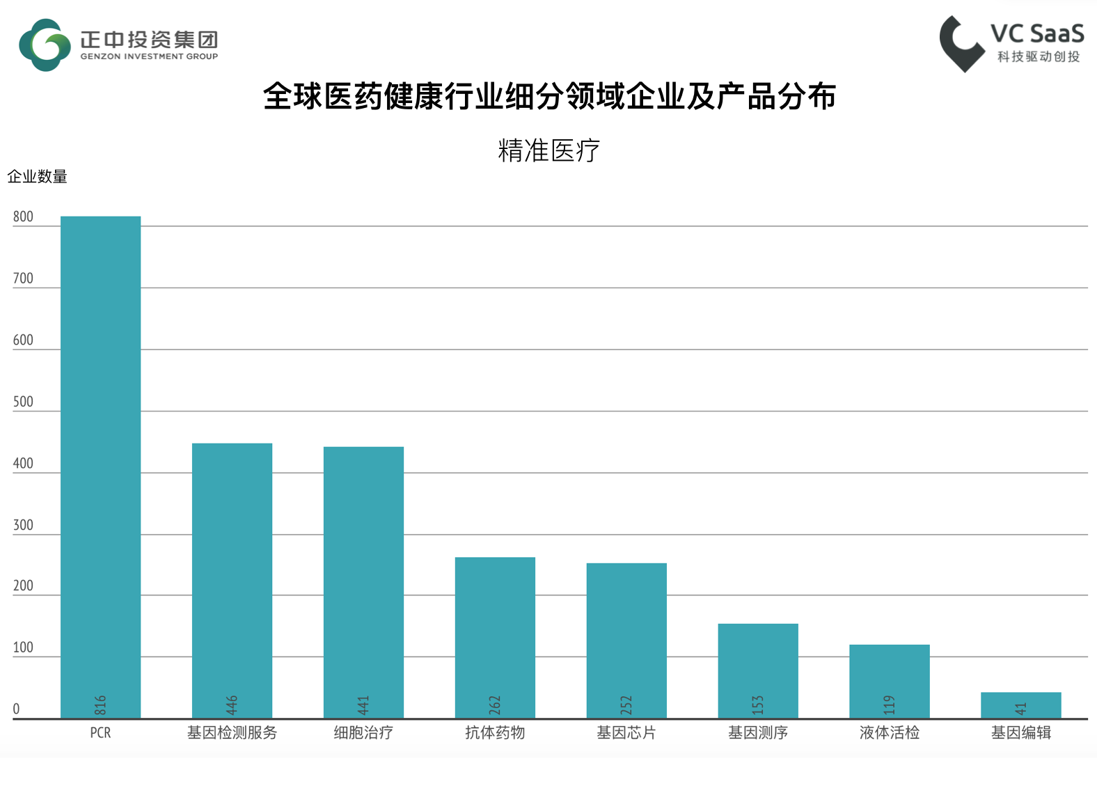 2月14日贝瑞基因涨停分析：精准医疗，体外诊断，基因测序概念热股
