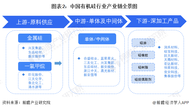 2月14日宏达新材涨停分析：有机硅概念热股