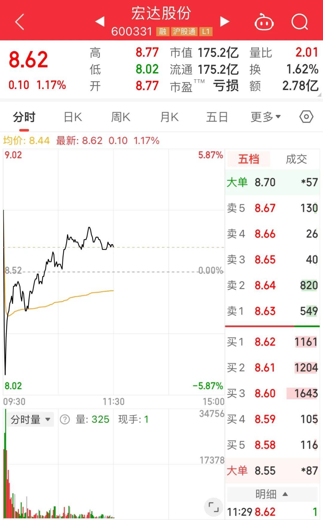 2月14日宏达新材涨停分析：有机硅概念热股