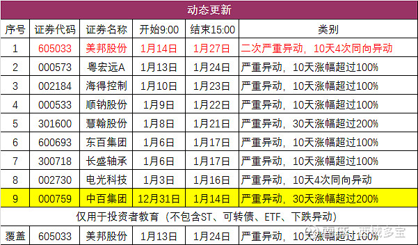 2月14日先达股份涨停分析：农药，大农业概念热股