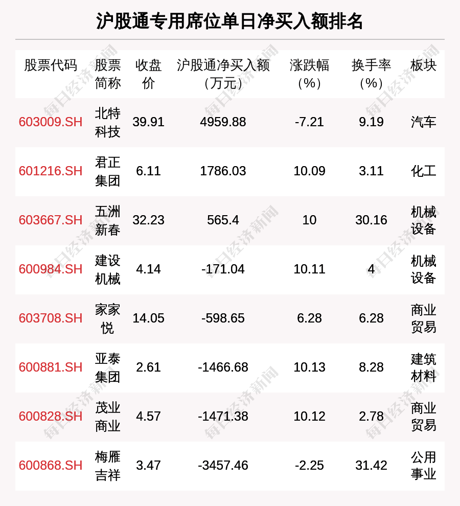 粤桂股份2月14日龙虎榜数据
