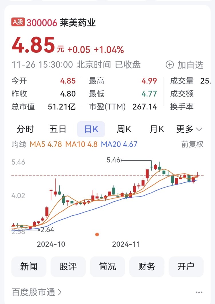71只创业板股今日换手率超20%