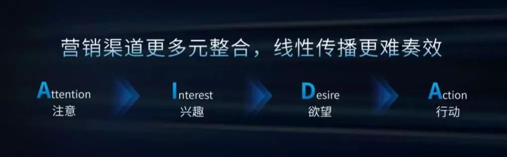 第十届校园市场行业论坛揭示转型新路径：从营销平台到生态共建