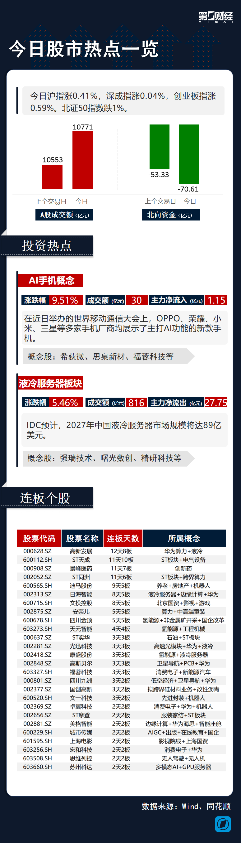 2月17日东华软件涨停分析：乡村振兴，医疗信息化，互联网医疗概念热股