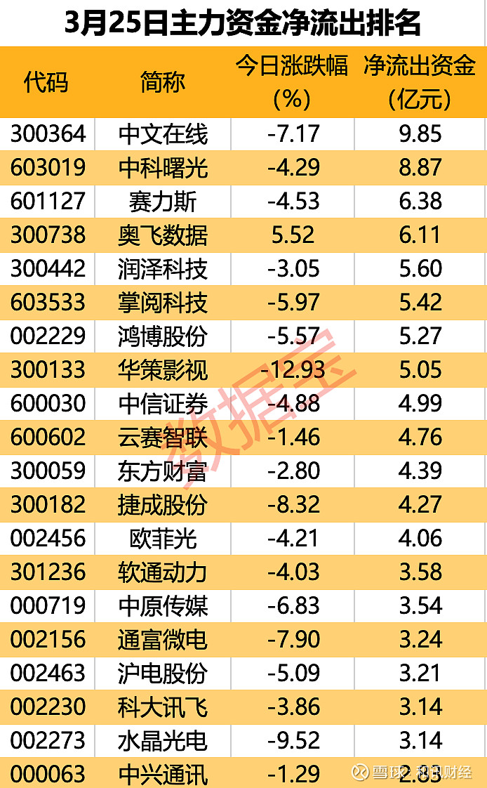 20.57亿元资金今日流出通信股