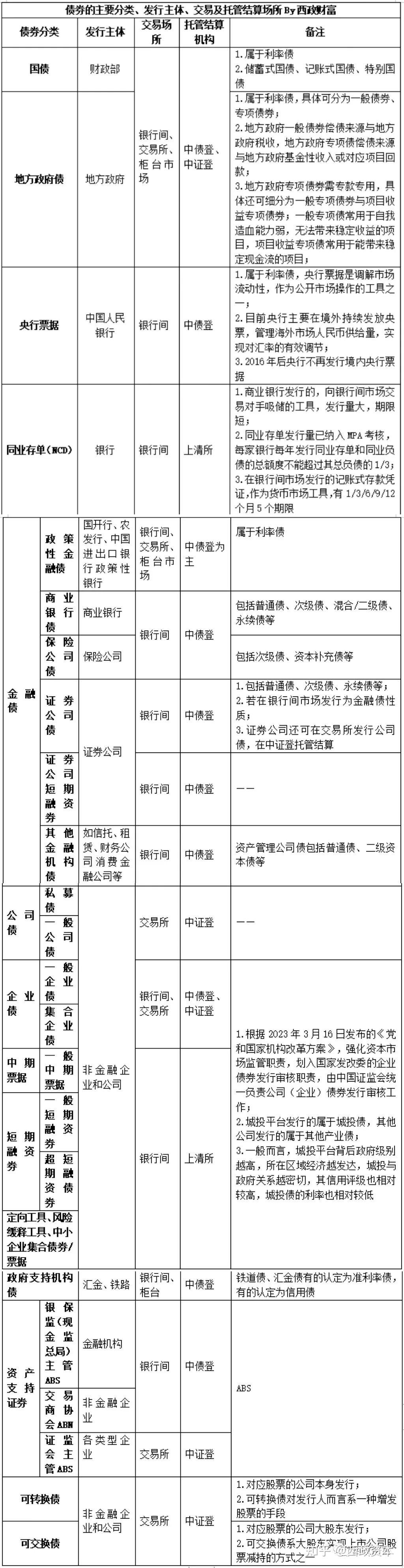 广西北部湾银行发行2025年无固定期限资本债券15亿元