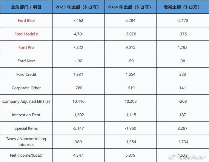 中芯国际：净利毛利双双承压，陷量增价跌困局，扩产尚存挑战