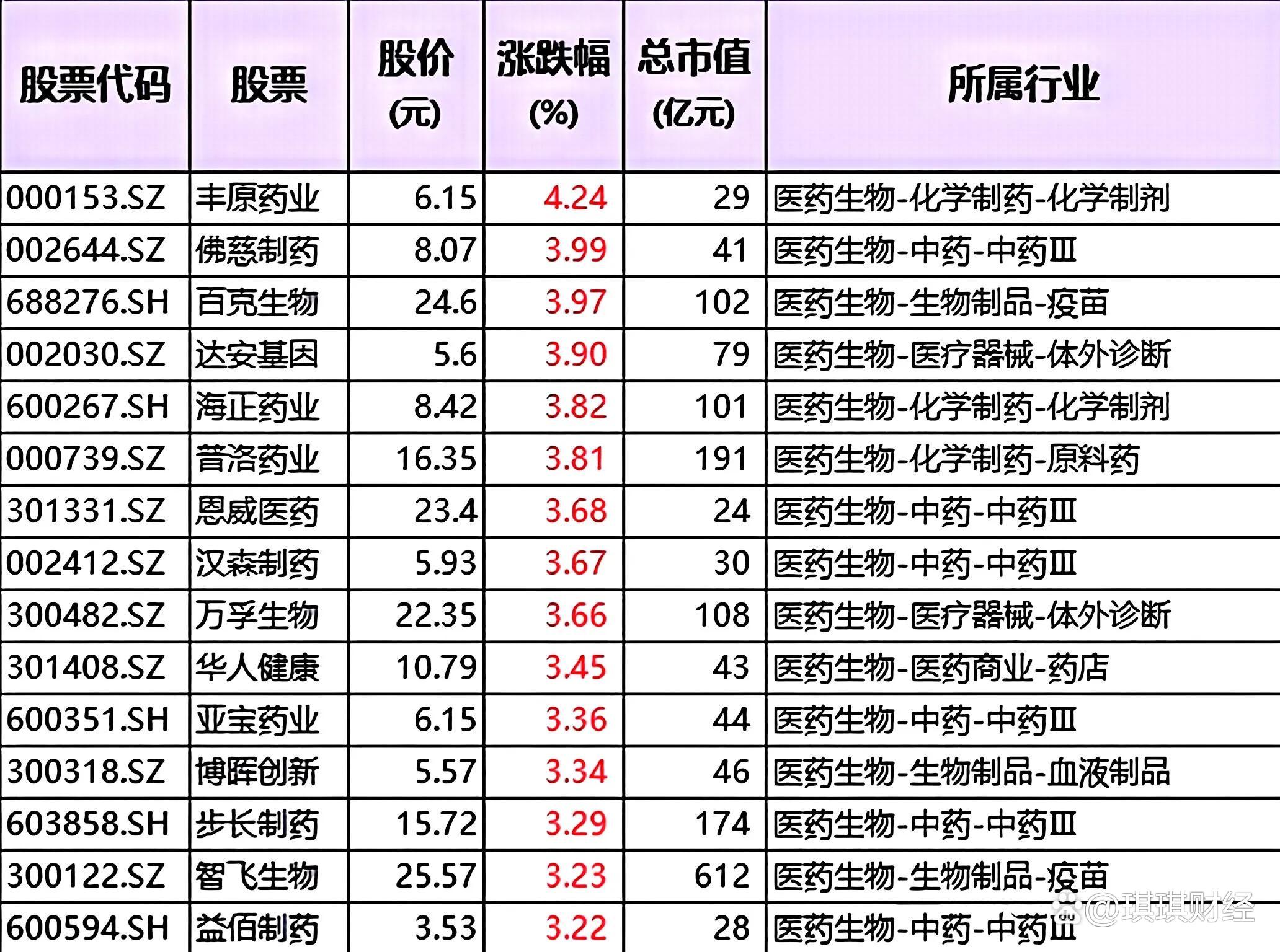 环氧丙烷概念异动 八大概念股盘点（名单）