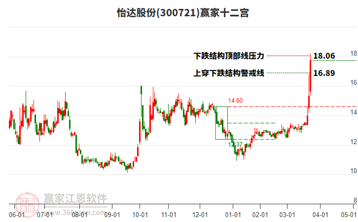 环氧丙烷概念异动 八大概念股盘点（名单）
