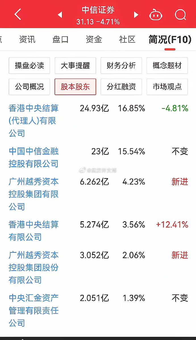 中信证券：自主科技、受益欧洲资本开支扩张的板块等配置上将占优