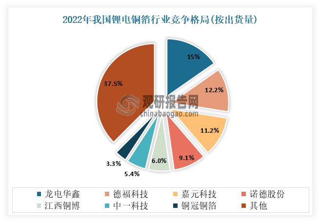 德福科技2025Q1营收翻倍利润扭亏，高端铜箔业务加速发展
