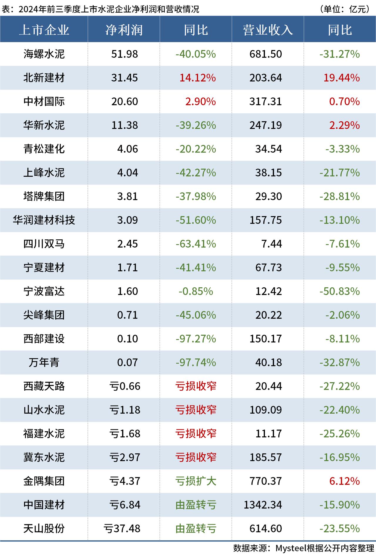 业绩暴增的低位低估值消费股，14股上榜