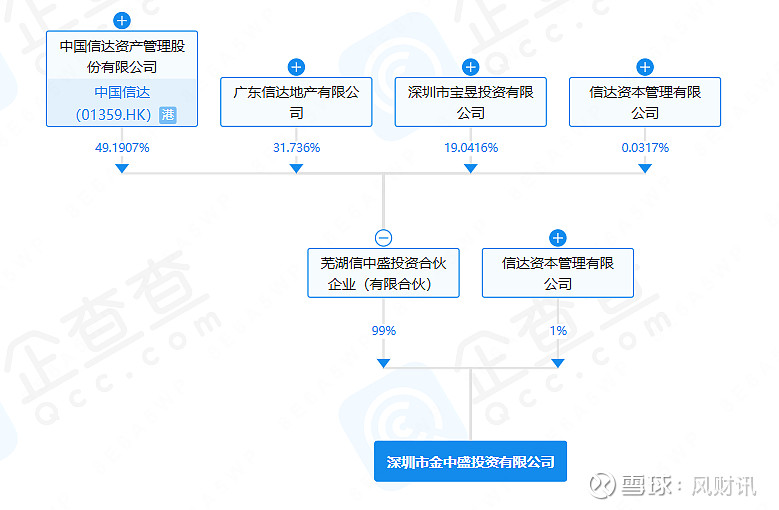 中国信达等成立源赛工融股权投资合伙企业