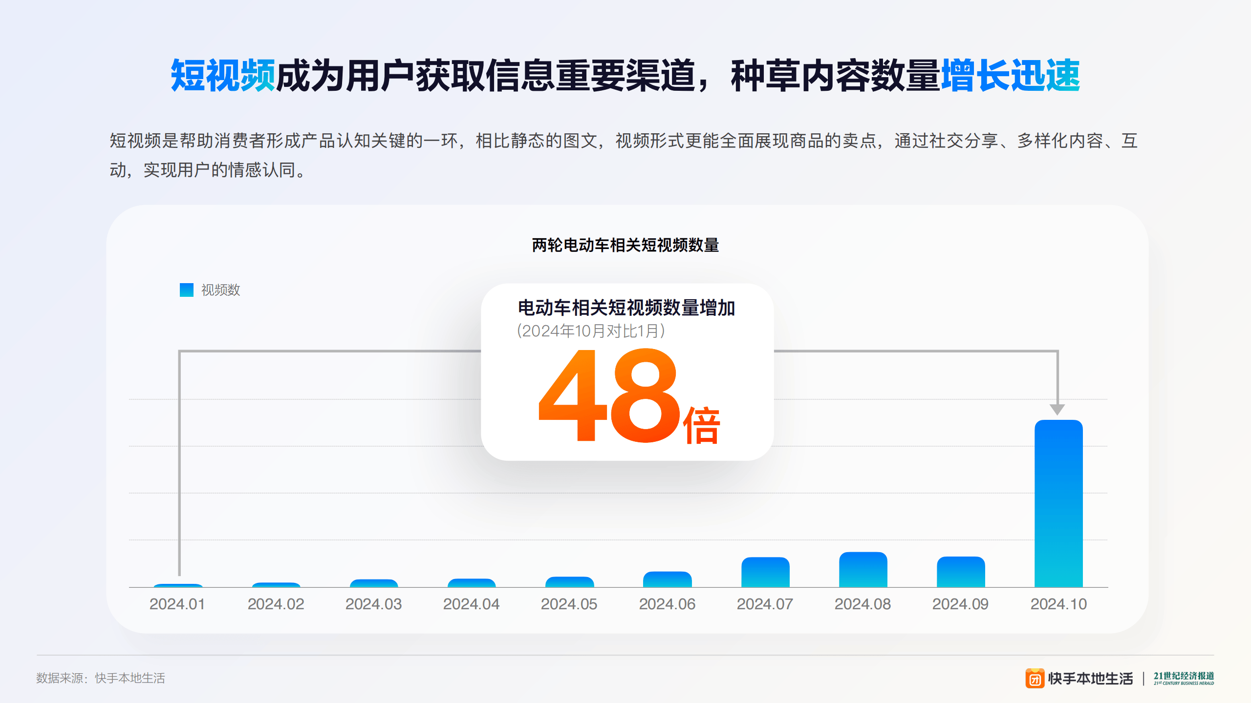 快手本地生活用户洞察报告：新线市场大爆发，重构商业新坐标