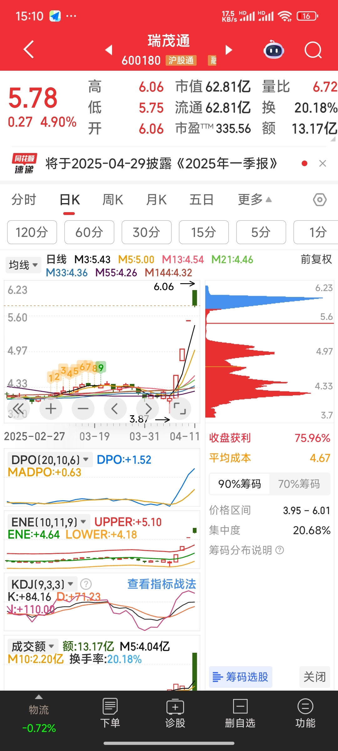 4月22日跨境通涨停：跨境电商，拼多多概念股，数字经济概念热股