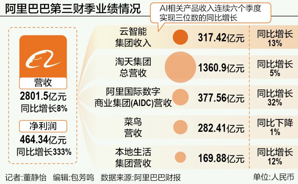 科大讯飞2024年营收实现双位数增长，核心业务保持高增，X1再升级筑牢技术护城河