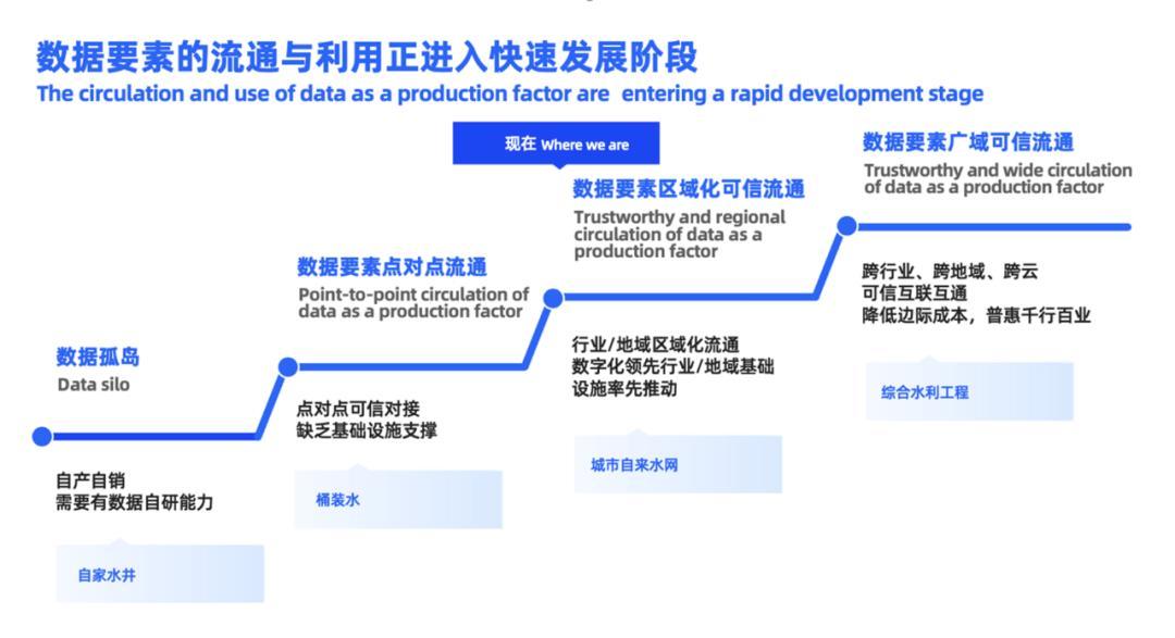 三未信安董事长张岳公：数据要素安全性亟需密码技术保护